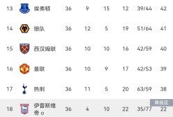 pg模拟器巴塞罗那迎英超关键赛；加时末段刷新队史纪录；压力陡增；训练强度显著提升的简单介绍